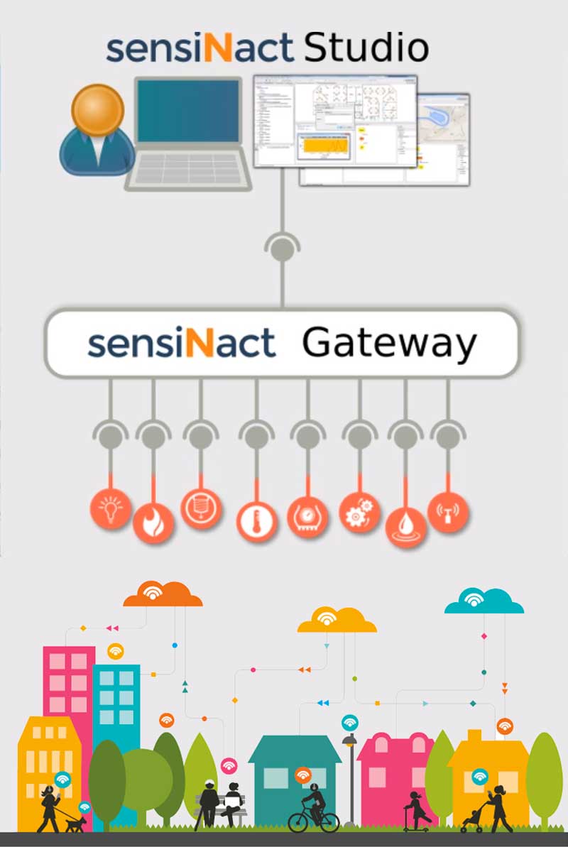 800x1193-sensi-nact